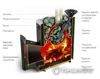 Дровяная печь TMF Гейзер 2014 Carbon ДА КТК ЗК терракота в Новосибирске