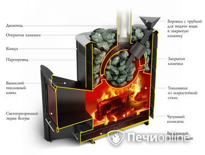 Дровяная печь-каменка TMF Гейзер 2014 Carbon ДН КТК ЗК антрацит в Новосибирске