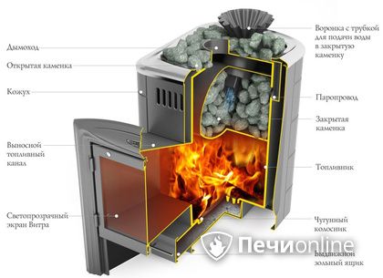 Дровяная печь-каменка TMF Гейзер Мини 2016 Carbon Витра ЗК ТО антрацит в Новосибирске