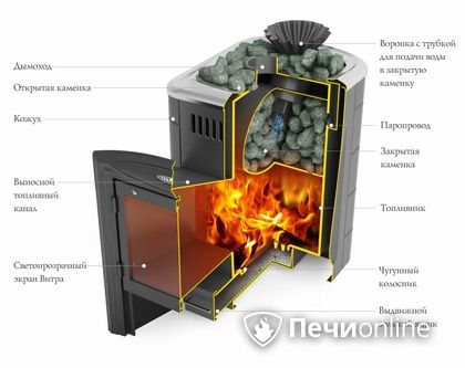 Дровяная банная печь TMF Гейзер Мини 2016 Carbon Витра закрытая каменка антрацит в Новосибирске